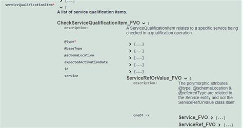 tmf 645|TMF645 Service Qualification API User Guide v4.0.1 – TM Forum.